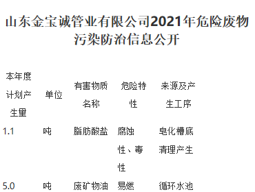 山東金寶誠(chéng)管業(yè)有限公司2021年危險(xiǎn)廢物  污染防治信息公開(kāi)